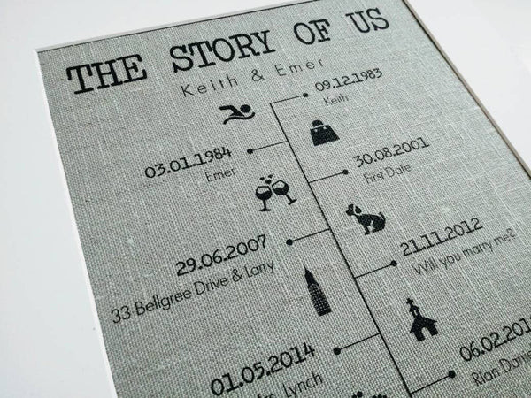 Story of Us Timeline Print: A sentimental and romantic gift for wife, visualizing your relationship milestones in a timeline art print