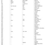 anniversary-by-year-gift-chart
