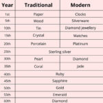 The Ultimate Guide to 1 Year Wedding Anniversary Gift Ideas