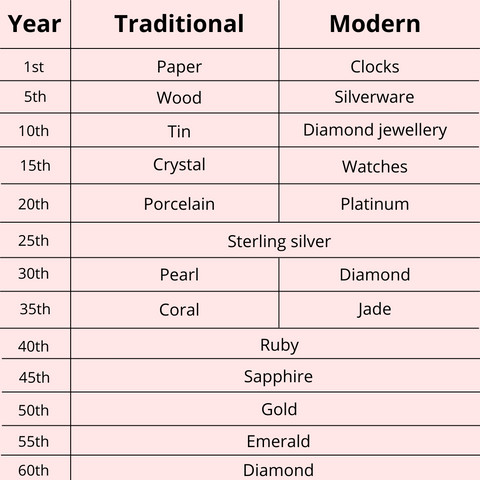 The Ultimate Guide to 1 Year Wedding Anniversary Gift Ideas