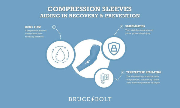 Infographic detailing the advantages of arm sleeves as a softball gift