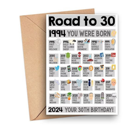 30th Birthday Card